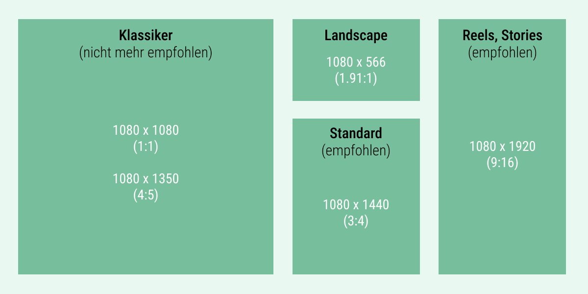 Der Instagram-Size-Guide 2025/2026 über aktuelle Instagram-Formate.