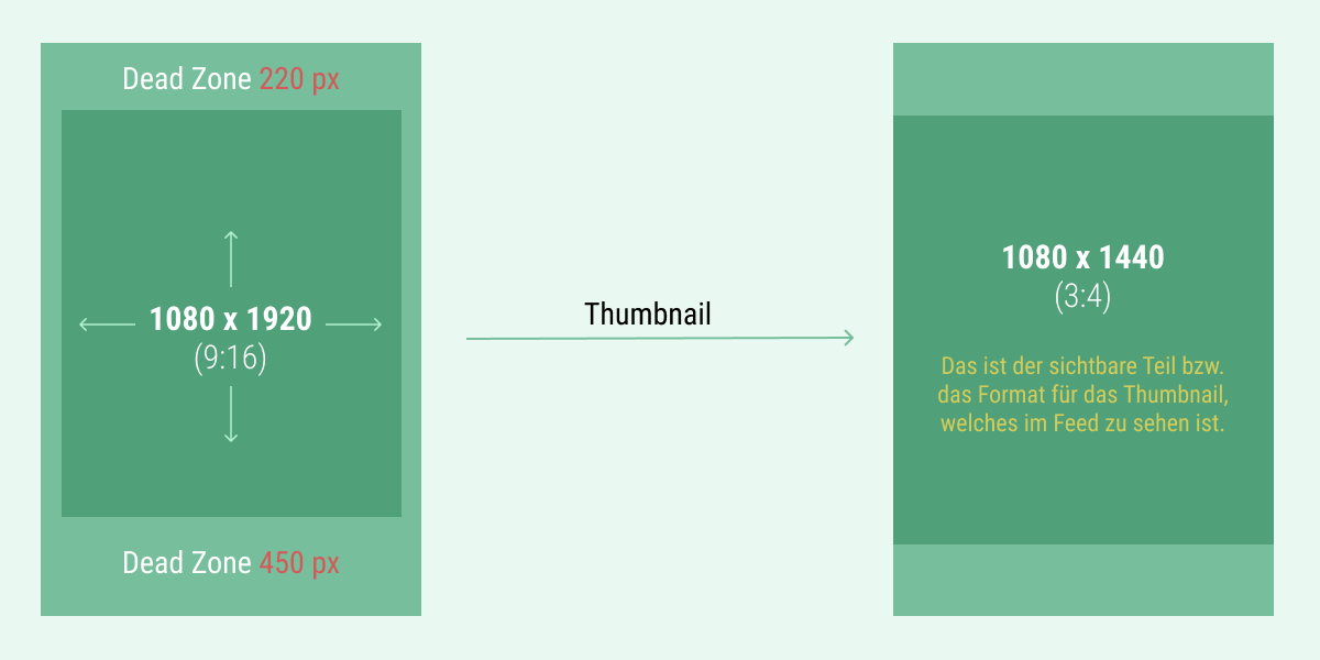 Instagram-Reel-Maße inklusive Thumbnail und Safe-Zones.
