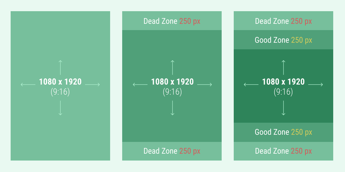 Instagram-Story-Maße und ihre Safe-Zones im Überblick.